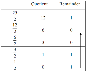 464_Conversion of decimal number 25.5 into binary number.png